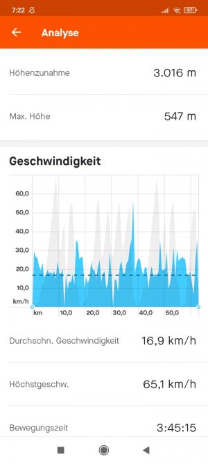 Screenshot_2022-06-24-07-22-26-621_com.strava.jpg Screenshot_2022-06-24-07-22-26-621_com.strava.jpg