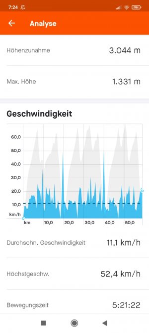 Screenshot_2022-06-24-07-24-40-365_com.strava.jpg Screenshot_2022-06-24-07-24-40-365_com.strava.jpg