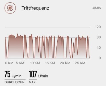 Trittfrequenz.jpeg Trittfrequenz.jpeg