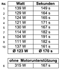 Rundenzeiten.png Rundenzeiten.png