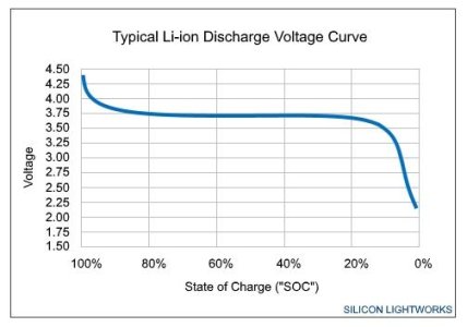 Li-ion Discharge Voltage Curve Typical.jpg Li-ion Discharge Voltage Curve Typical.jpg