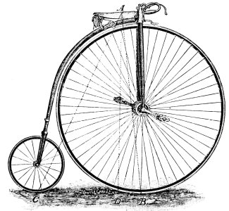 PSM_V38_D791_An_ordinary_bicycle_with_lines_of_force.jpg PSM_V38_D791_An_ordinary_bicycle_with_lines_of_force.jpg