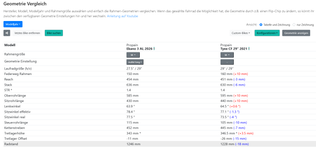 vergleich bike-stats.png